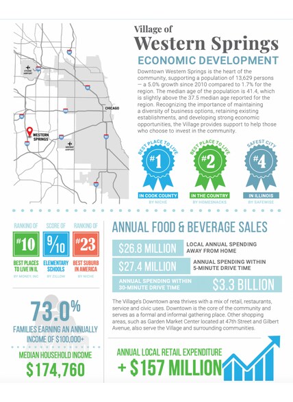 More Photos Of 821 Burlington Ave, Western Springs Storefront For Lease
