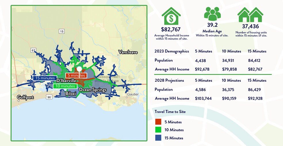 More Photos Of Tucker Road, Ocean Springs Land For Lease