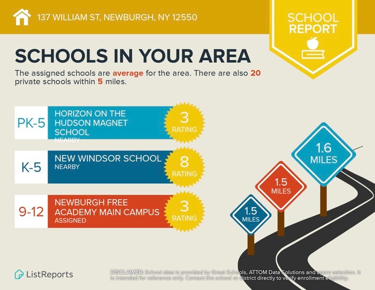 More Photos Of 137 William St, Newburgh Apartments For Sale