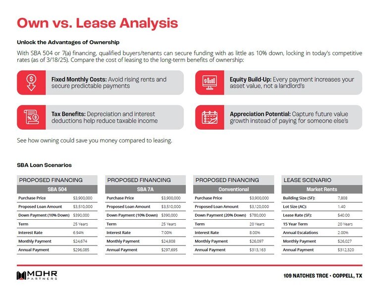 More Photos Of 109 Natches Ter, Coppell Daycare Center For Sale