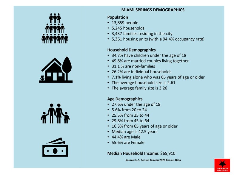 More Photos Of 1101 Wren Ave, Miami Springs Land For Sale