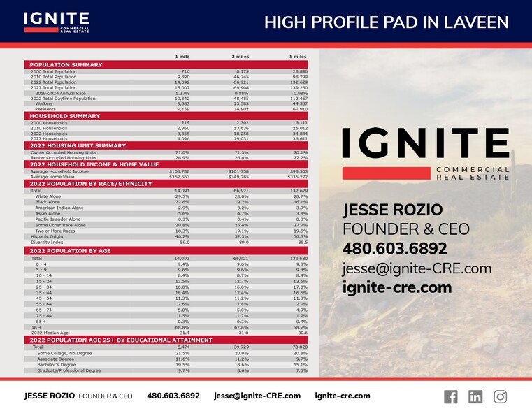 More Photos Of SWC of 55th Ave & Baseline Rd, Laveen Land For Lease