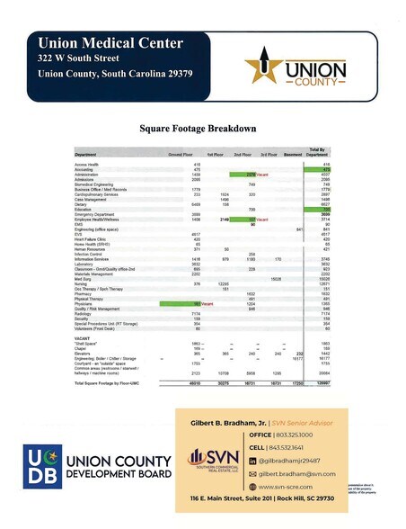More Photos Of Hospital Adaptive Redevelopment Focus - Workforce & USC Student Housing, Union Flex For Sale