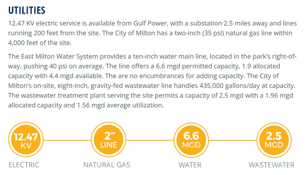 More Photos Of Technology Ave @ Innovation Ln, Milton Land For Sale