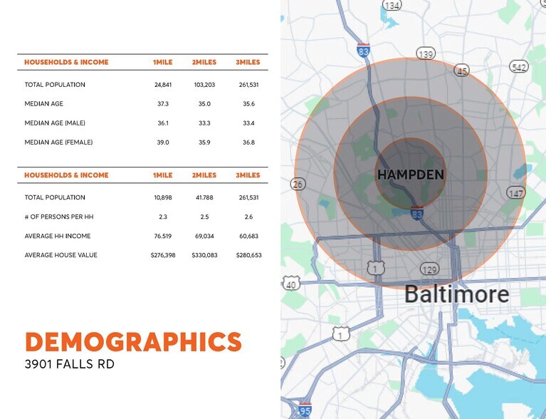 More Photos Of 3901 Falls Rd, Baltimore General Retail For Sale