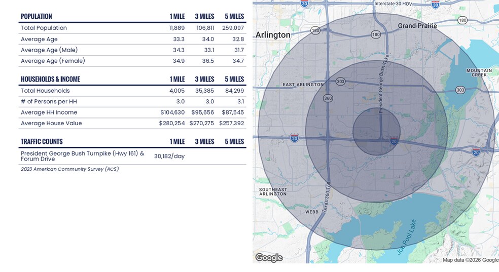 More Photos Of 2016 Forum Dr, Grand Prairie Land For Sale