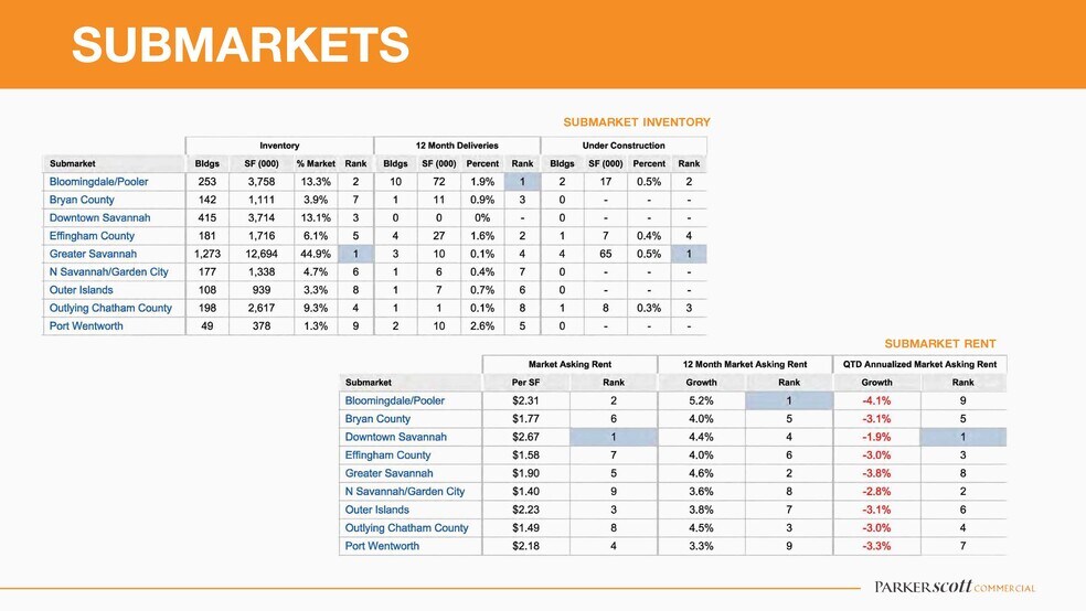 More Photos Of 4410 Ogeechee Rd, Savannah Storefront Retail Office For Lease