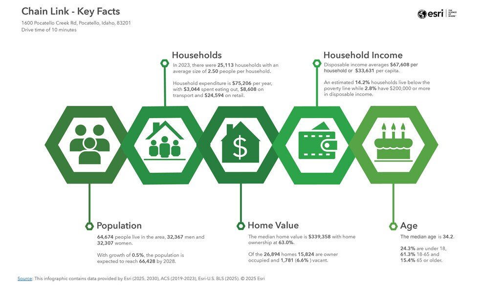 More Photos Of 1600 Pocatello Creek Rd, Pocatello Land For Sale