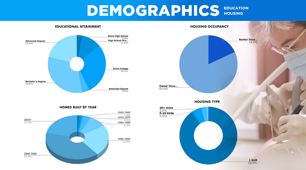 More Photos Of 4939 Hillsdale Cir, El Dorado Hills Medical For Lease