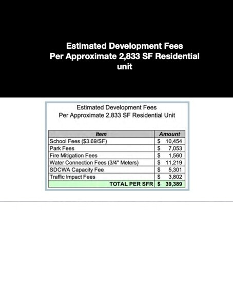 More Photos Of 9240 Harness St, Spring Valley Land For Sale