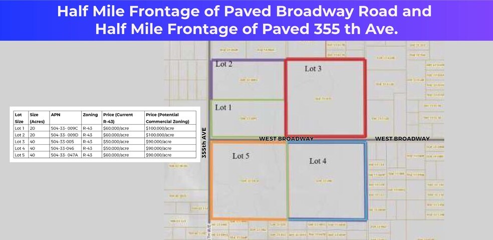 More Photos Of 0 W Broadway RD Lot 1,, Tonopah Land For Sale