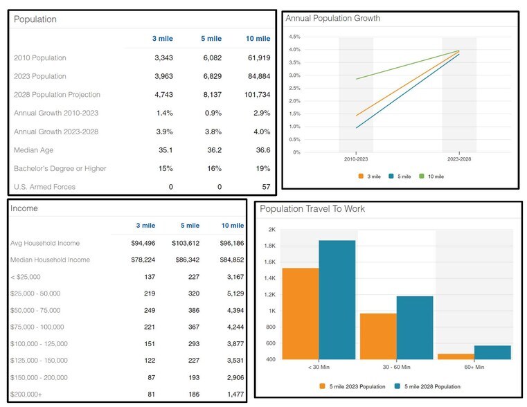 More Photos Of 8400 I-45, Palmer Land For Sale