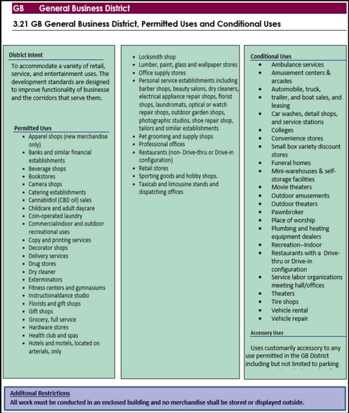 More Photos Of 7441 McElroy Dr, Riverdale Land For Sale