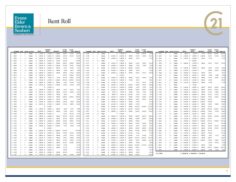 More Photos Of West 18th Ave & Bailey Hill Road, Eugene Apartments For Sale