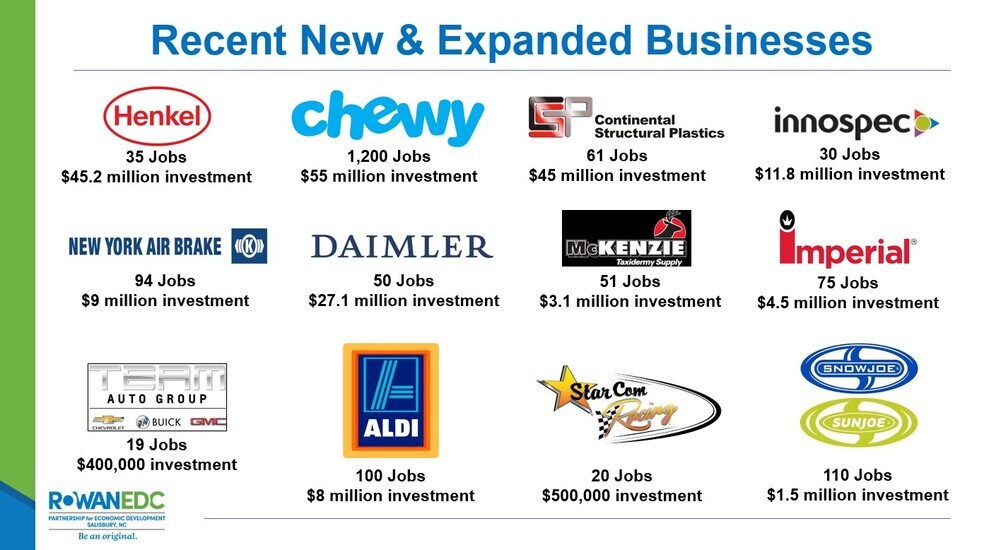 More Photos Of 812 W Innes St, Salisbury Medical For Sale