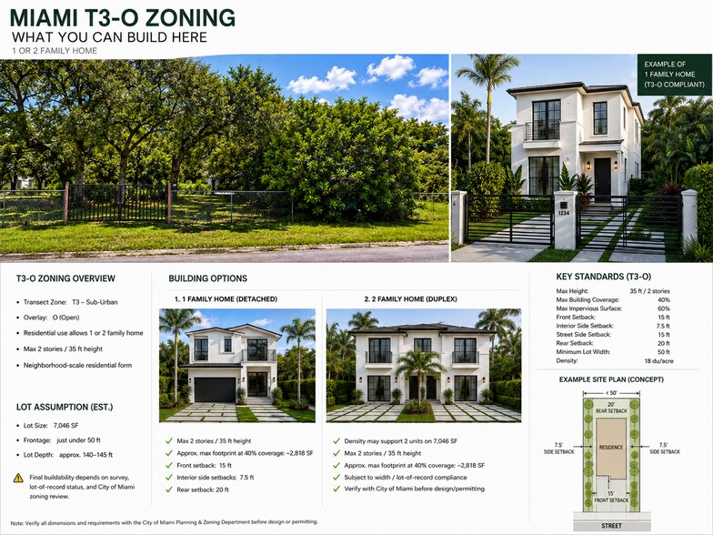 More Photos Of 7726 NW 4th Ave, Miami Land For Sale