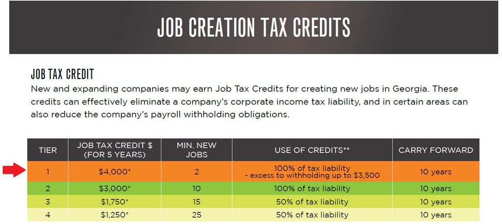 More Photos Of 1830 Peterson Ave, Douglas Land For Sale