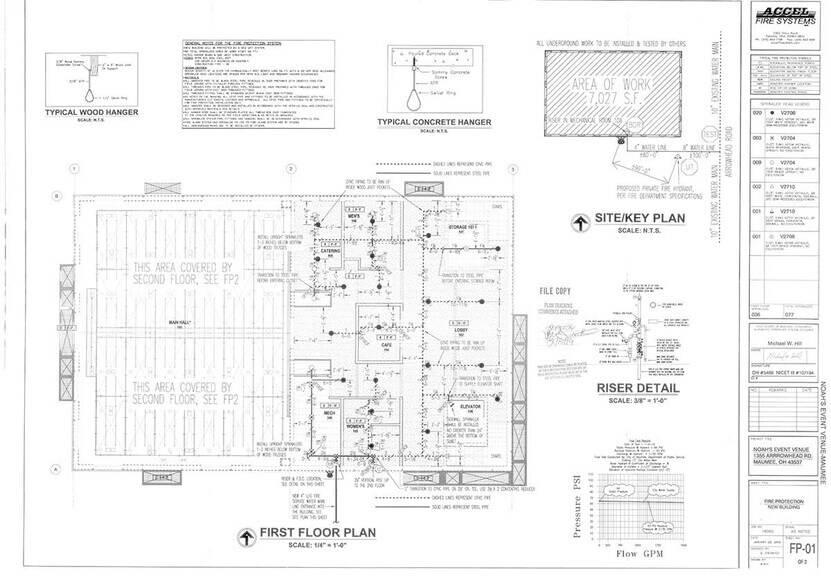 More Photos Of 1355 Arrowhead Dr, Maumee Lodge Meeting Hall For Sale