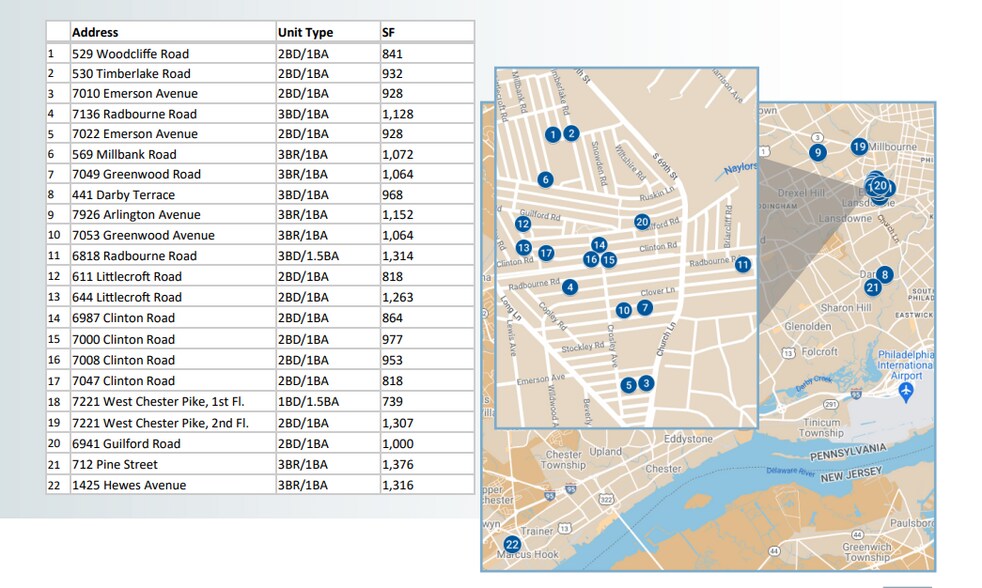 Primary Photo Of ,  Specialty For Sale
