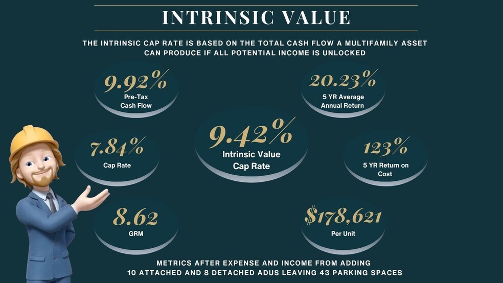 More Photos Of 11175 Huston St, North Hollywood Apartments For Sale
