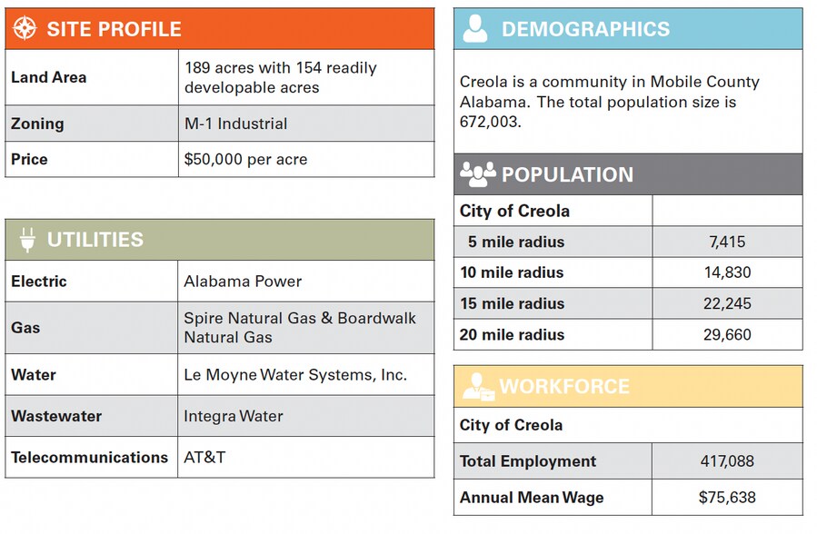 More Photos Of 1101 Radcliff Rd, Saraland Land For Sale