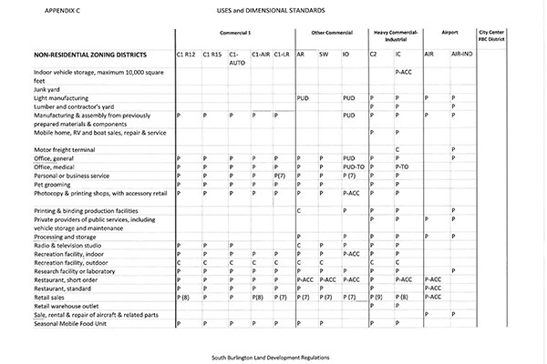 More Photos Of 625 Hinesburg Rd, South Burlington Land For Sale