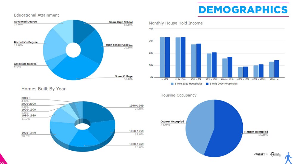 More Photos Of 391 Howe Ave, Sacramento Office For Lease