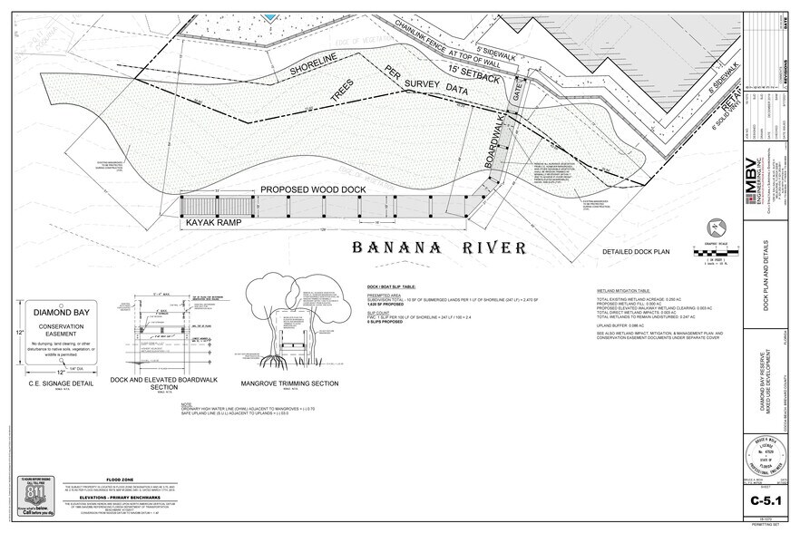 More Photos Of 3250 N Atlantic Ave, Cocoa Beach Land For Sale