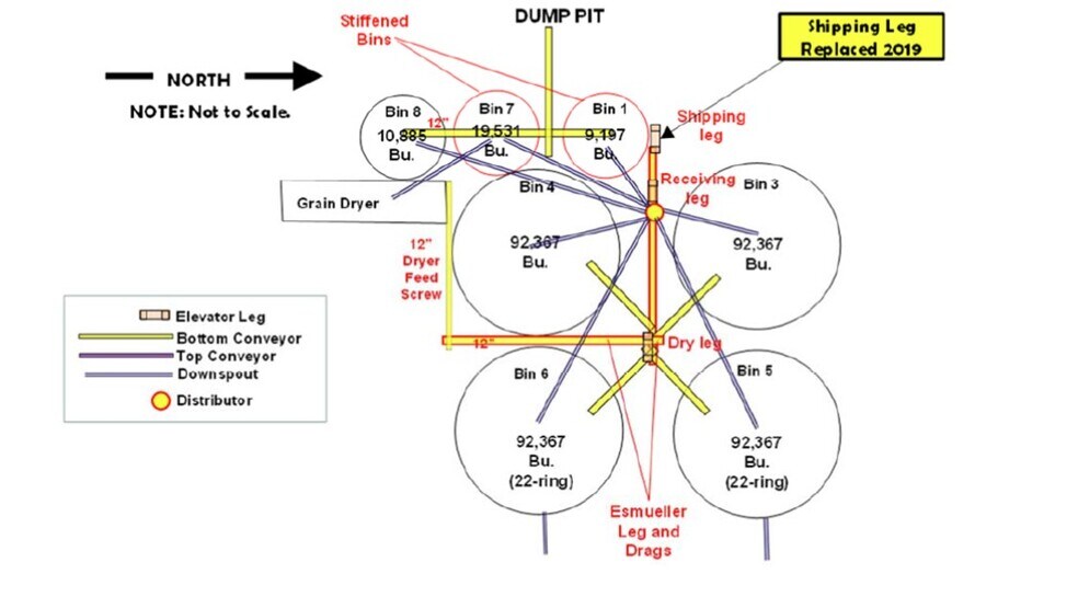 More Photos Of 612 S Brown St, Chadbourn Warehouse For Sale
