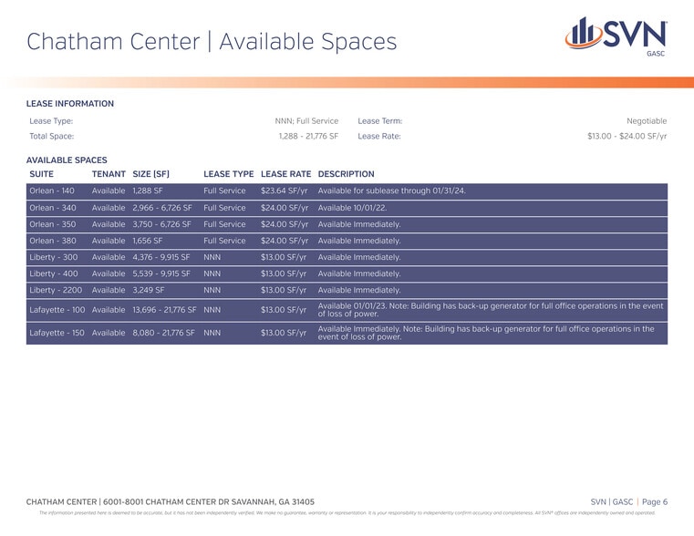 More Photos Of 8001 Chatham Center Dr, Savannah Office For Lease