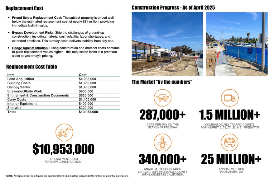 More Photos Of 2501 E Ball Rd, Anaheim Convenience Store For Sale