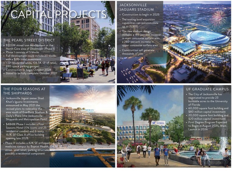 More Photos Of 3733 University Blvd W, Jacksonville Office For Lease