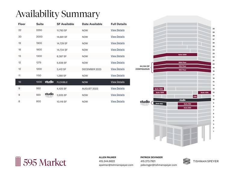More Photos Of 595 Market St, San Francisco Office For Lease