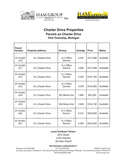 More Photos Of Charter Dr, Flint Land For Sale