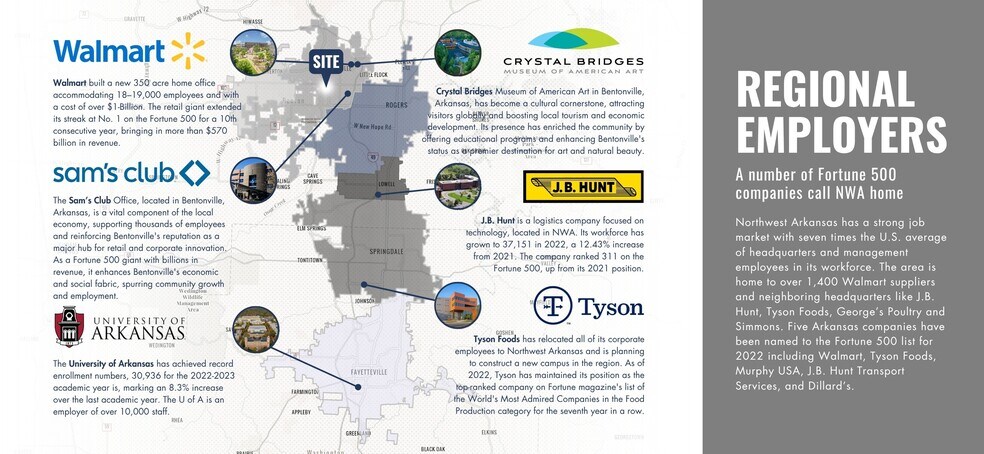 More Photos Of SW I St, Bentonville Land For Sale