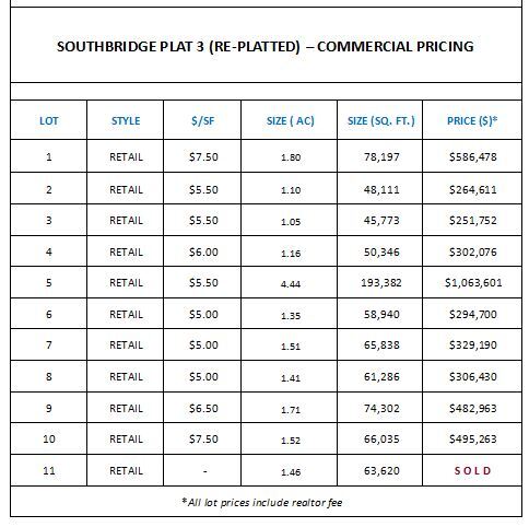 More Photos Of 302nd Pl & US Hwy 169, Adel Land For Sale