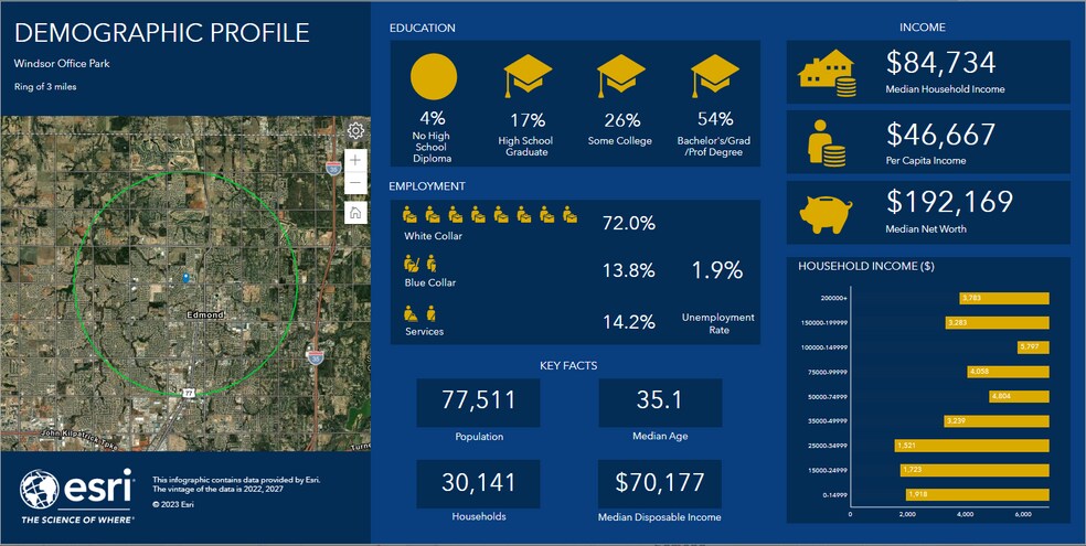 More Photos Of 307 E Danforth Rd, Edmond Office Residential For Sale