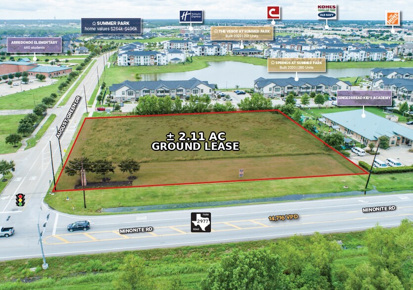 Primary Photo Of Minonite Rd, Richmond Land For Lease