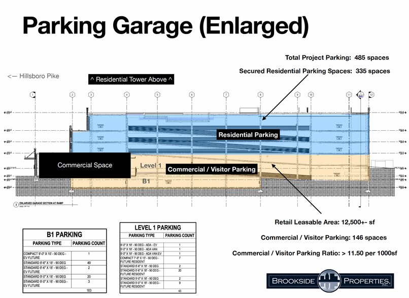 More Photos Of 4100 Hillsboro Pike, Nashville Apartments For Lease