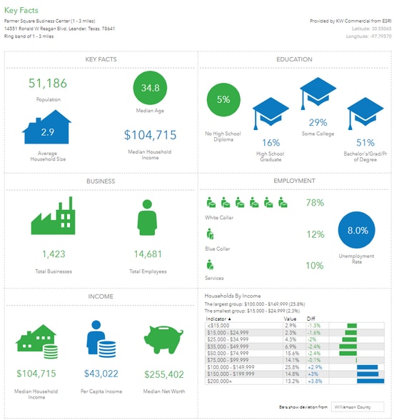 More Photos Of 14601-14651 Ronald Reagan Blvd, Leander Land For Sale