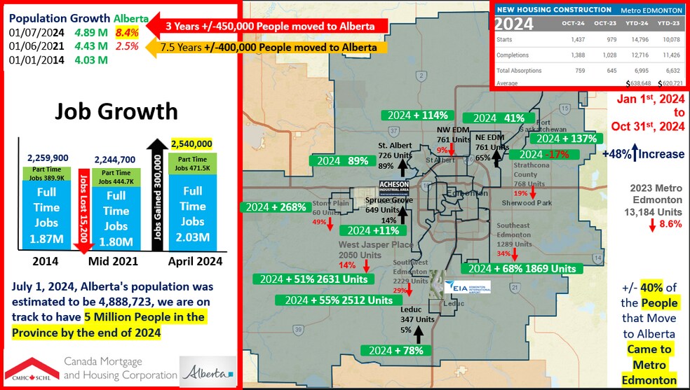 More Photos Of Range Rd 223, Sturgeon County Land For Sale
