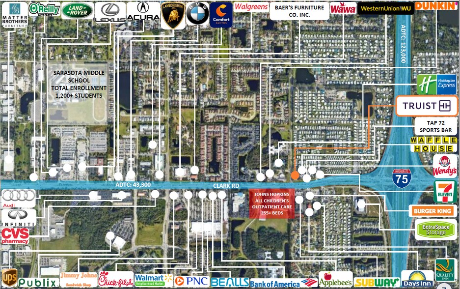 More Photos Of 5727 Gantt Rd, Sarasota Bank For Sale