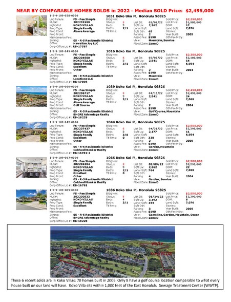 More Photos Of 1285 Mokuhano St, Honolulu Land For Sale