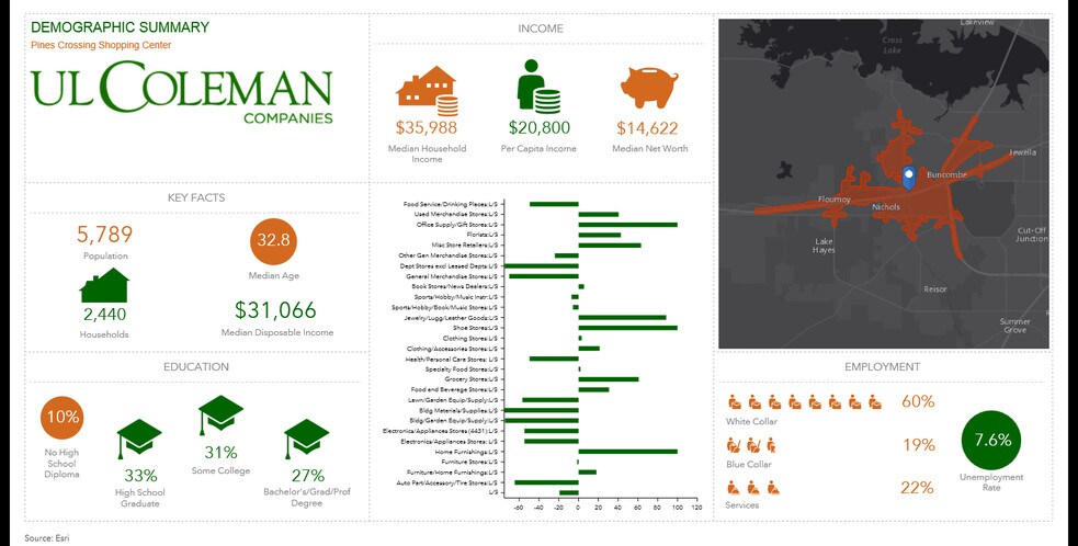 More Photos Of 6138-6140 Greenwood Rd, Shreveport Unknown For Sale