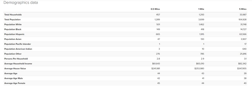 More Photos Of 4770 S Orange Blossom Trl, Kissimmee Land For Sale
