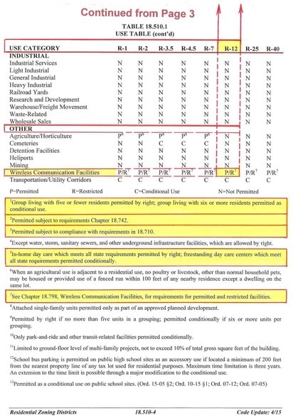 More Photos Of 14187 SW 100th Ave, Tigard Congregate Senior Housing For Sale