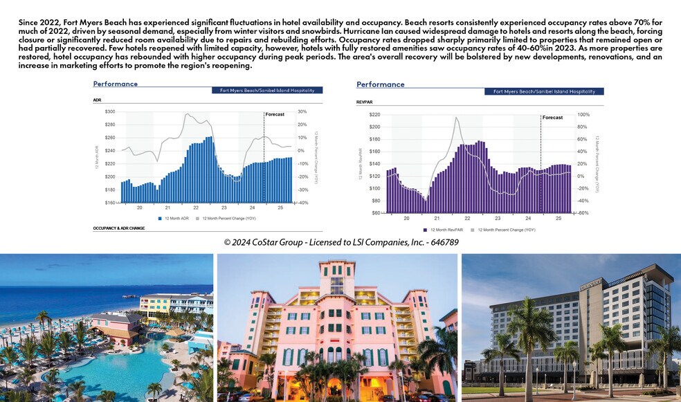 More Photos Of 430-440 Old San Carlos Blvd, Fort Myers Beach, Fort Myers Beach Land For Sale