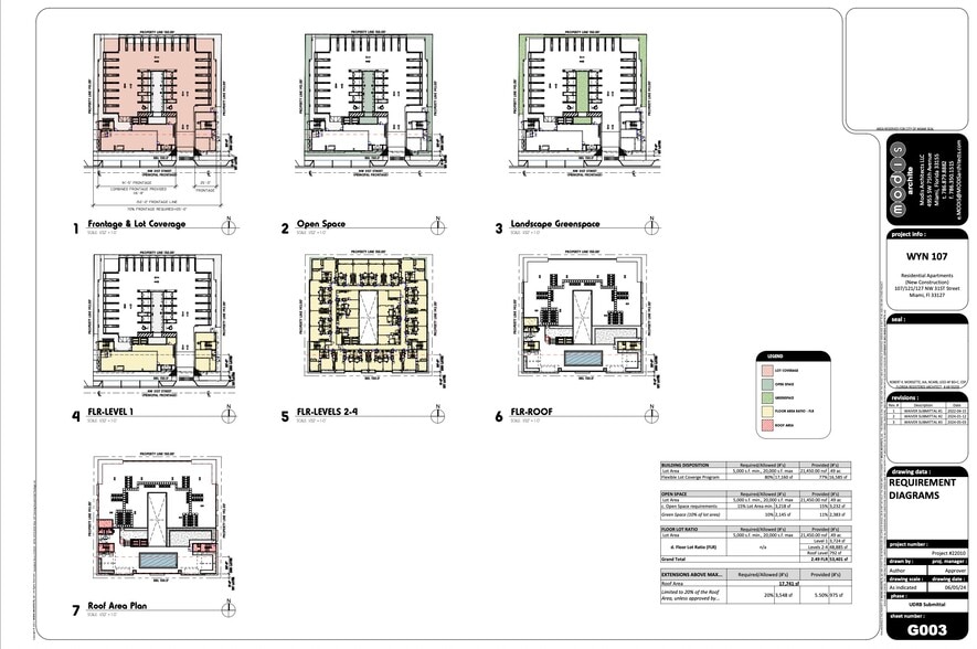 More Photos Of , Miami Land For Sale