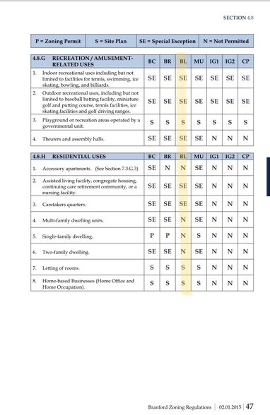 More Photos Of 127 Cedar St, Branford Medical For Sale