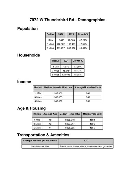 More Photos Of 7972 W Thunderbird Rd, Peoria Medical For Lease